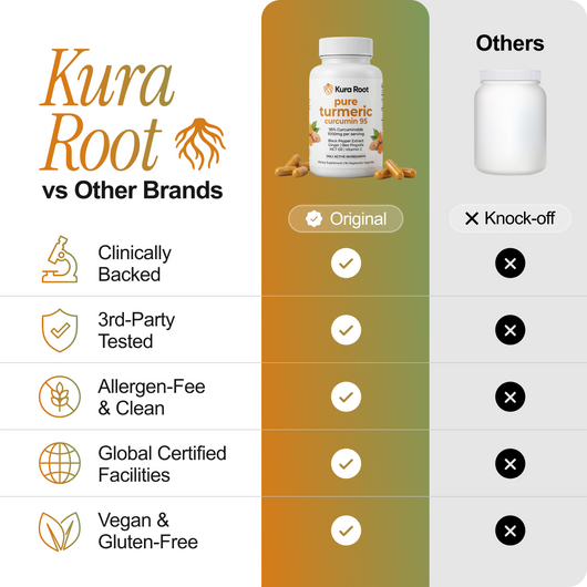 Turmeric Curcumin Capsules (1,000mg)