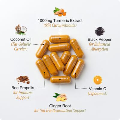 Turmeric Curcumin Capsules (1,000mg)
